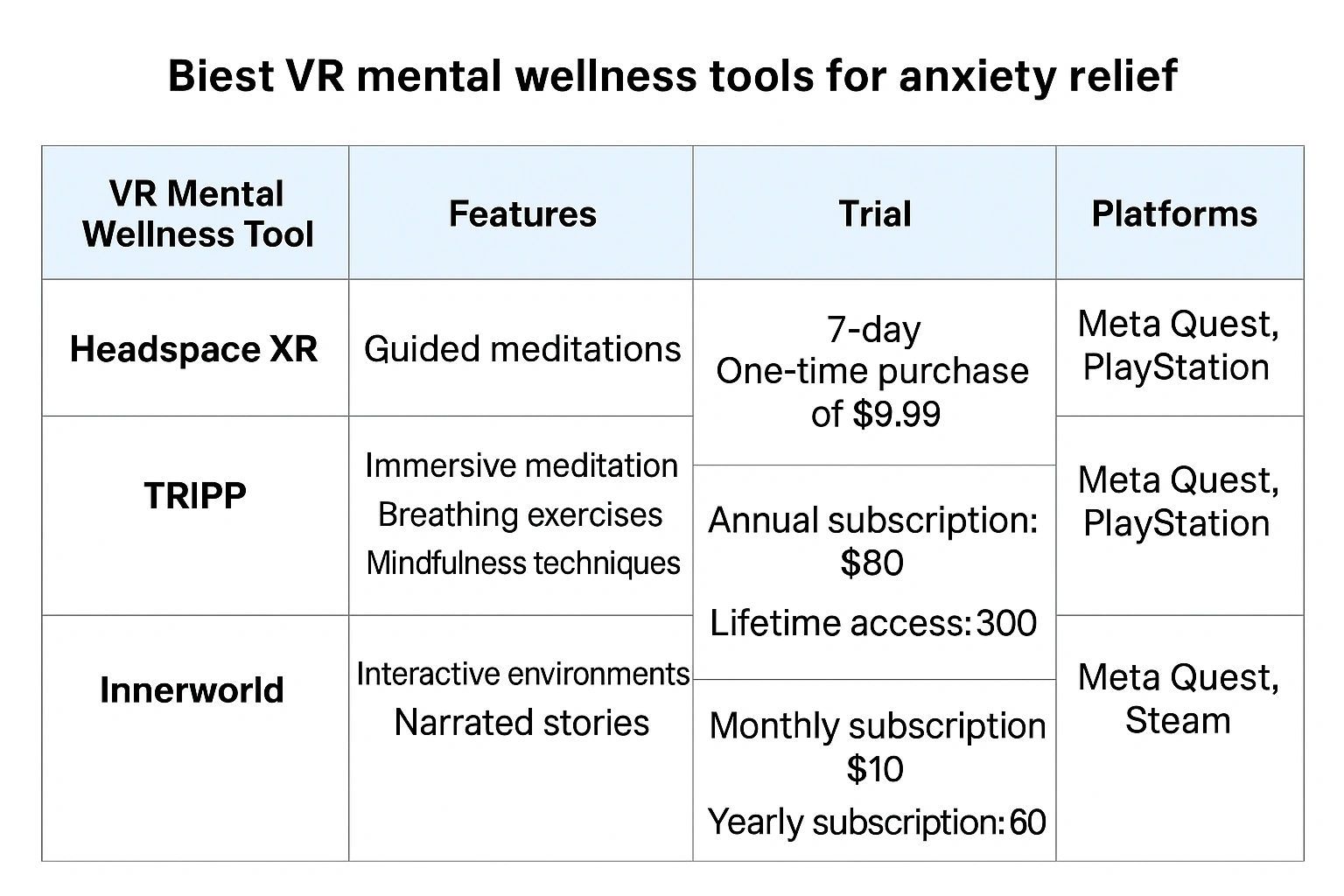 Comparison table of the best VR relaxation apps wellness tools for anxiety relief in 2025.