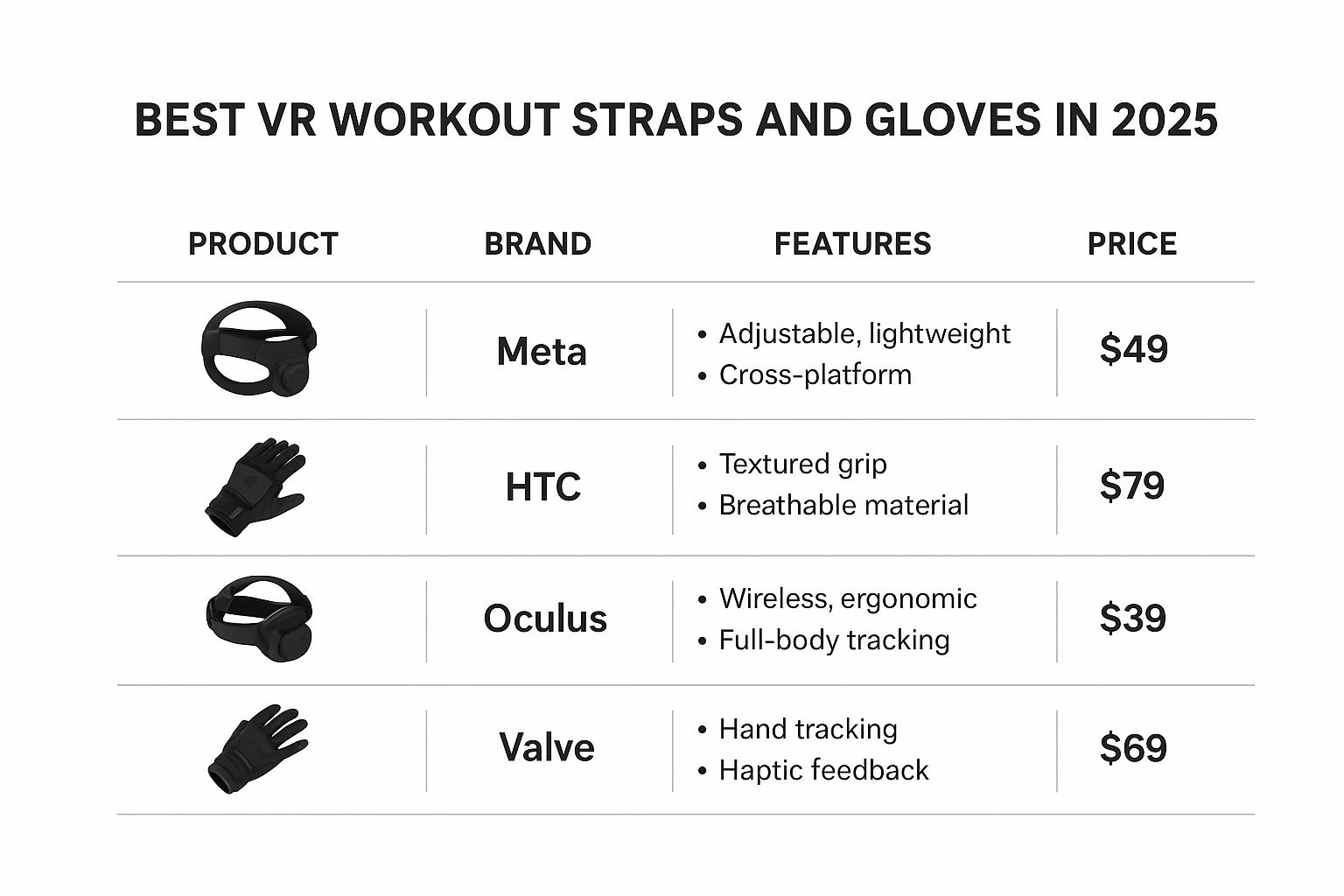 Comparison table of the best VR workout straps and gloves in 2025.