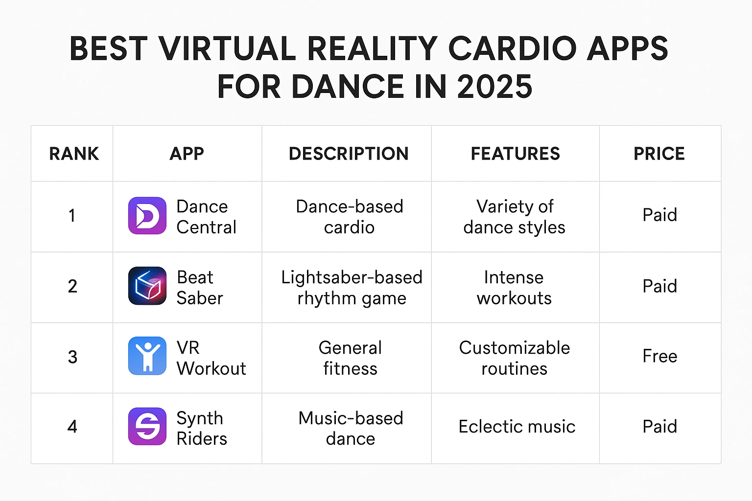 Comparison table of the best virtual reality cardio apps for dance in 2025.