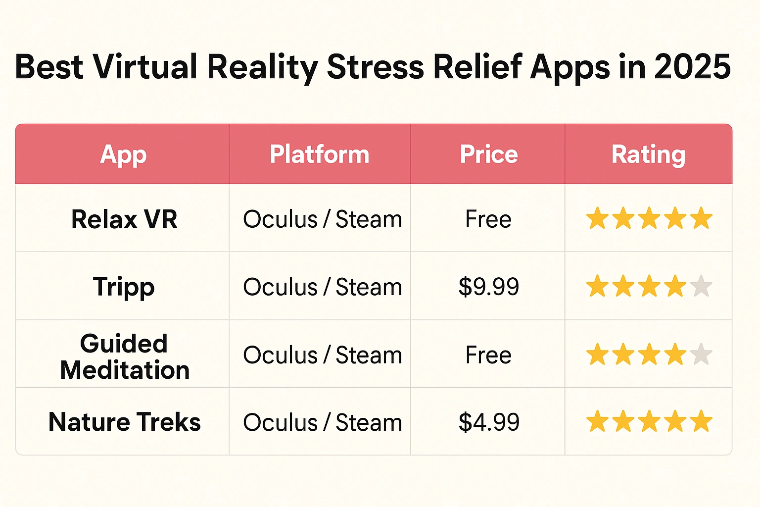 Comparison table of the best virtual reality stress relief apps in 2025.