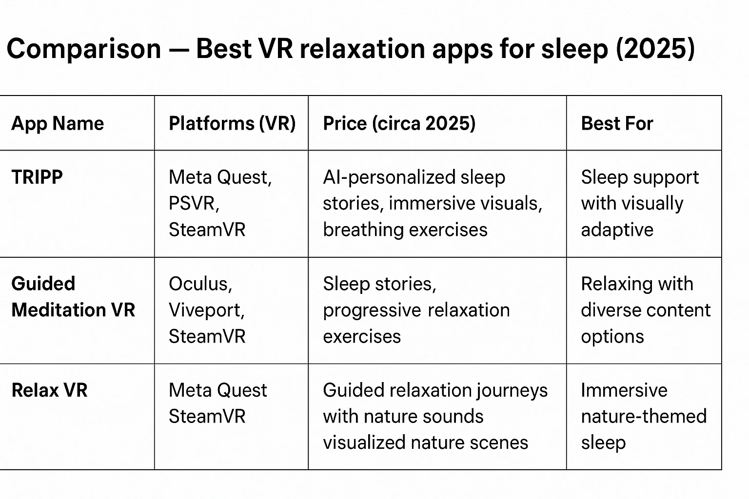 Comparison table of the best virtual relaxation apps for VR sleep apps in 2025.