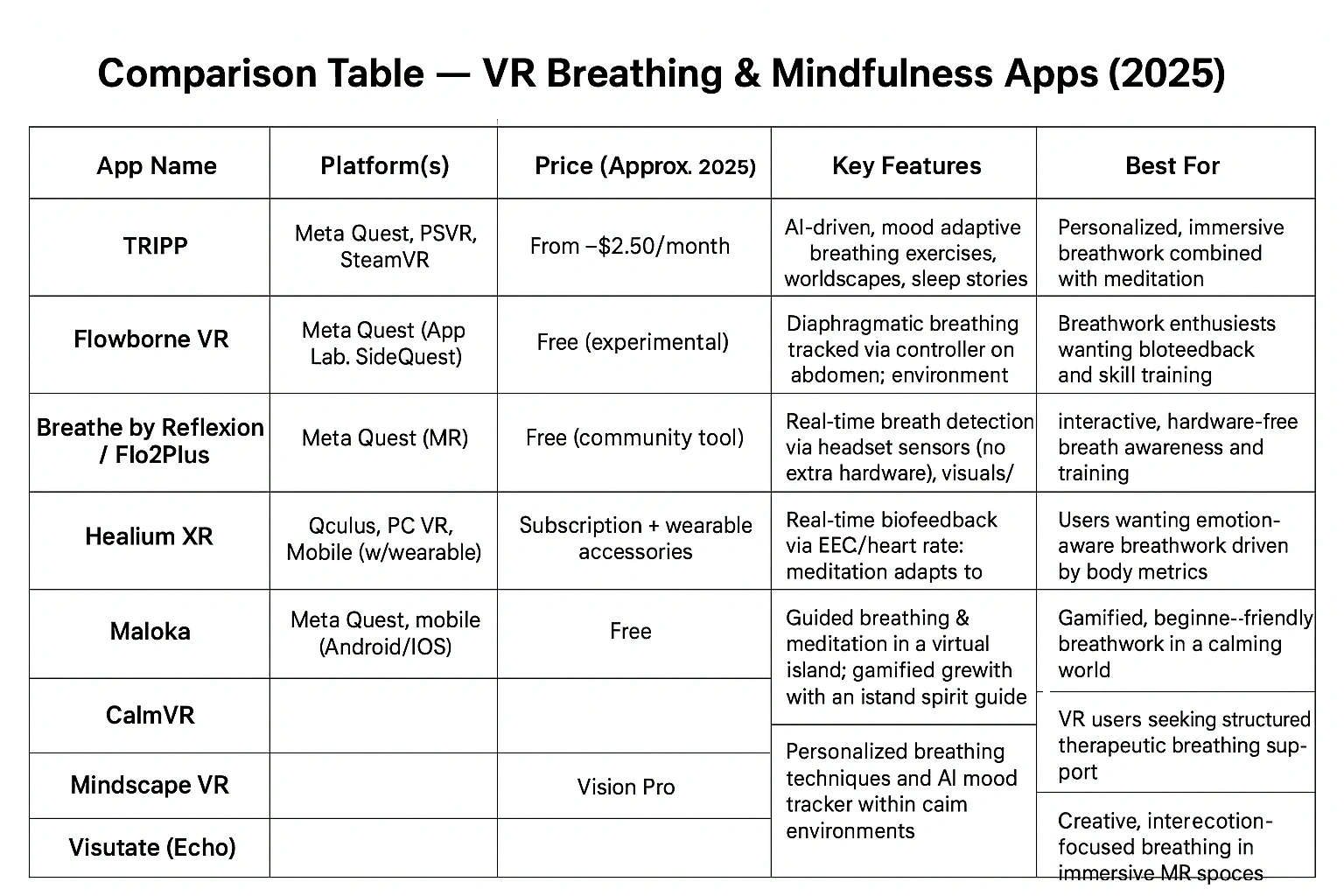 Comparison table of the best virtual wellness exercises for breathing in 2025.
