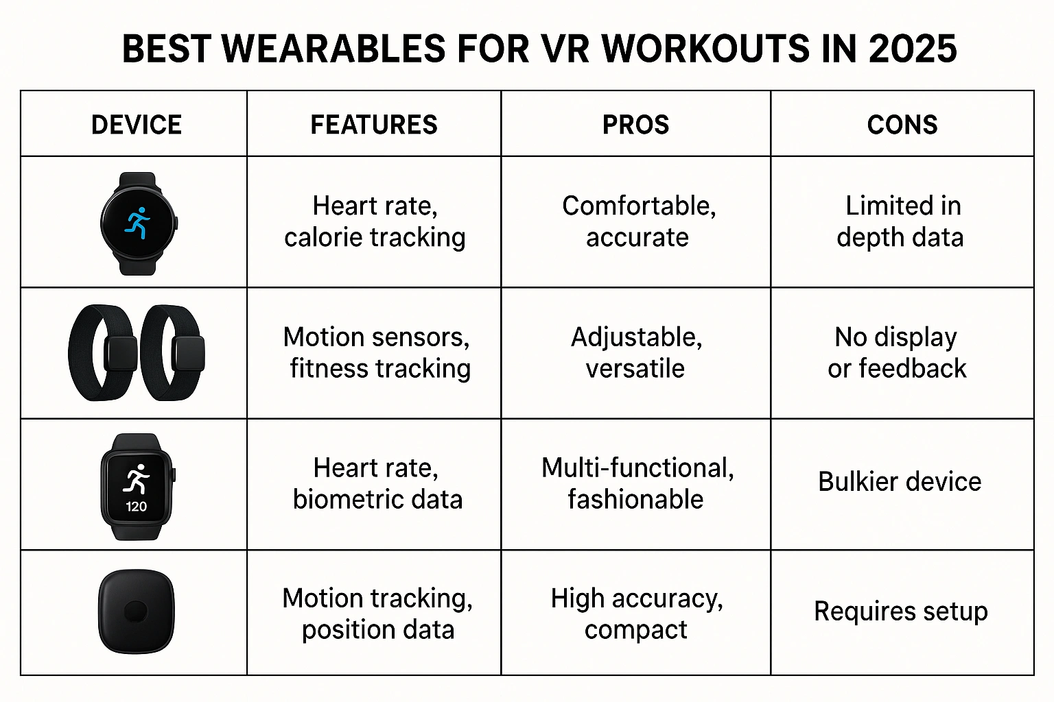 Comparison table of the best wearables for VR smartwatch fitness workouts in 2025.